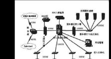 如何安装和配置监控防火墙？（详细步骤教程，让你的网络更加安全可靠）