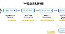 分享最好的IPv6DNS服务器（免费的IPv6DNS服务器推荐及配置方法）