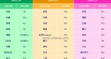 USB重装系统教程（一键重装系统，轻松解决电脑问题）