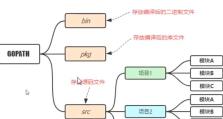 使用Ghost进行ISO系统安装教程（详细指南和步骤帮助您成功安装ISO系统）