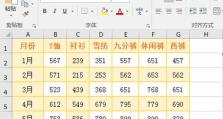 电脑表格操作错误的解决方法（从基础入手，轻松应对电脑表格操作错误）