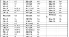 电脑页面错误代码的原因和解决方法（探究电脑页面错误代码的常见类型及解决方案）