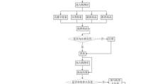 网上在线做系统教程，轻松掌握技能（以互联网为工具，学习系统操作技巧的便利方式）