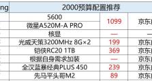 2023年组装电脑最佳配置清单（揭秘顶级配置，打造超强性能电脑）