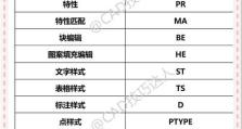 CAD中快捷键大全（掌握这些CAD快捷键，工作效率提升不止一成！）