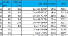 酷睿Skylake处理器（探索Skylake处理器的新功能和卓越性能，了解其引领业界的特点）