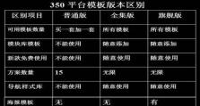 学习如何使用350系统进行安装的终极指南（掌握使用350系统的关键步骤，轻松完成安装任务）