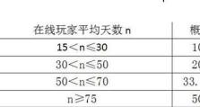 《探索饥荒联机版地图，解密未知世界》（揭秘饥荒联机版地图的种种奥秘）