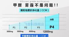 豹米霾霸（新一代空气净化器，致力于改善空气质量）