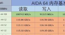 微星GL63加内存条教程（一步步教您如何在微星GL63笔记本上添加内存条）