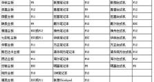 大白菜分区安装Win7系统教程（轻松学会利用大白菜分区安装Win7系统）