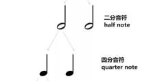 快速学会五线谱基础知识（从零基础到熟练掌握，轻松学会五线谱基础知识）