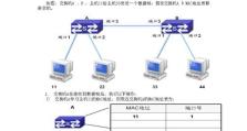 深入解析交换机的原理和作用（网络通信中的关键利器）