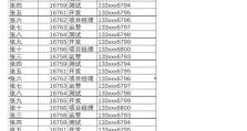 Excel单元格设置选项内容变色的实用技巧（提升Excel数据可视化能力的方法）