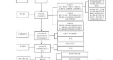 快速生成目录的详细流程（利用Word软件实现目录自动生成）