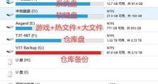 固态硬盘120g分区教程（详解如何正确分区和管理固态硬盘120g空间）