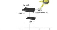 以太网交换机连接路由器的设置方法（实现网络设备间高效通信的关键步骤与技巧）