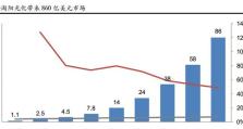 海淘增速飙升，如何把握机遇？（以增速海淘为主题，探索新商机）