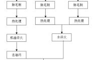 从头到尾（掌握量产工具的技巧与窍门）