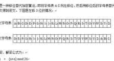 以文档加密最简单的方法（保护数据安全，轻松加密文档）