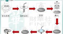 firstchip量产教程（打造完美的生产线，提升firstchip的量产效率和品质）