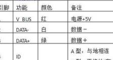 使用USB启动安装Win7系统的详细教程（快速安装Win7系统的方法与步骤，让您轻松上手）