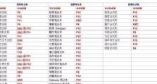 使用Dell进入U盘启动教程（详细指南及步骤）