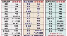全面教程（从零开始，轻松搭建属于你的电脑）