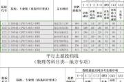 如何通过平行志愿录取学校（了解录取政策，找准自己的定位）