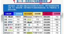 解决联想一体机无法启动u盘装系统的问题（教程）